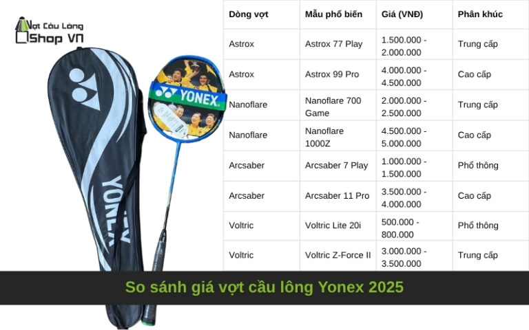 So sánh giá vợt cầu lông Yonex 2025